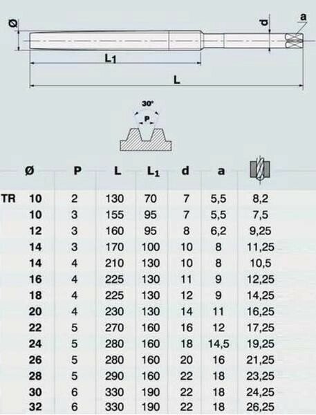 Метчик tr32,0 х 6,0 м/р. р6ам5 для трапецеидальной резьбы din 103 quot; cnicquot; (шт), 52180 от компании MetSnab - фото 1