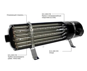 Теплообменник Aquaviva HE 60 кВт