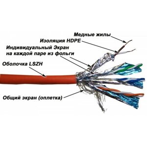 LAN-7SSTP-LSZH Lanmaster Кабель LANMASTER SSTP, 4 пары, кат. 7, LSZH, 305 м