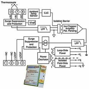 Нормализатор сигналов Dataforth DSCT47T-07