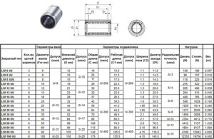 Подшипник линейный lm100 uu, 100 х 150 х 175мм (закрытый тип) quot; cnicquot; (шт), 47641