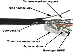 Кабель витая пара FTP 5e кат. 4 пары TWT TWT-5EFTP-OUT-TR , для внешней прокладки,с тросом,305 м