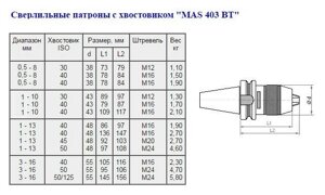 Патрон сверлильный самозажимной бесключевой с хвостовиком bt 7:24 -40, псс-13 (1,0-13мм, м16) для станков с чпу quot;