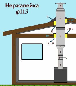 Дымоход D=115 quot;3Вquot; Нержавейка ФлюГранд