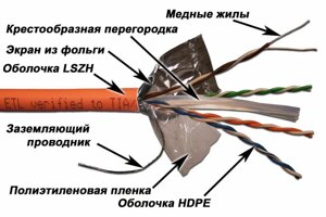 Кабель информационный Lanmaster LAN-6EFTP-LSZH кат. 6 F/UTP общий экран 4X2X24AWG PVC внутренний 305м оранжевый