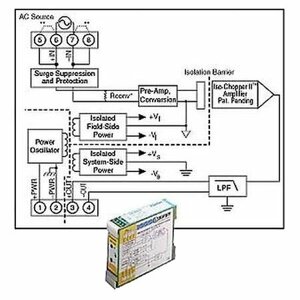 Нормализатор сигналов Dataforth DSCA33-01C