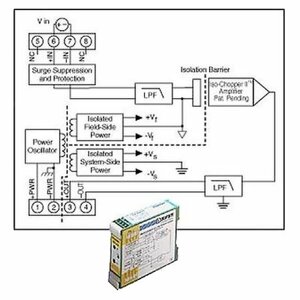 Нормализатор сигналов Dataforth DSCA30-05C