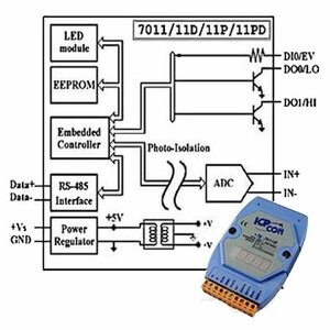 Модуль вывода-вывода Icp Das I-7011D