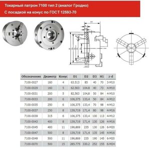 Патрон токарный d 250 мм 3-х кулачковый 7100-0035п (конус 6) quot; cnicquot; (гродно) (шт), 34049