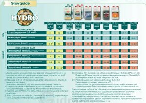 Стимулятор Rhizotonic 5 л