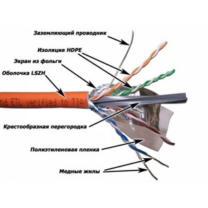 LAN-6AFTP-LSZH Lanmaster Кабель LANMASTER FTP, 4 пары, кат. 6A, с перегородкой, LSZH, 305 м, оранжевый