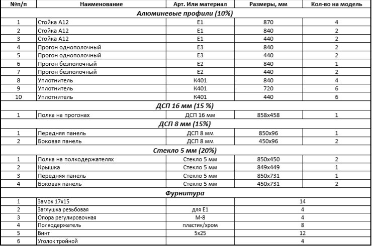 Прилавок остекленный из алюминиевого профиля 90x90x50см орех (арт. vs32aр) от компании MetSnab - фото 1