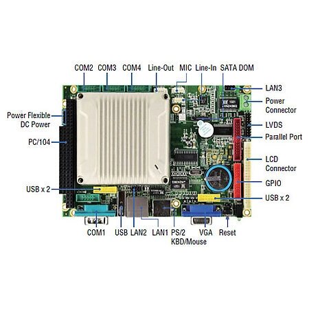 Процессорная плата 3.5 quot; Icop VDX2-6526-512 от компании MetSnab - фото 1