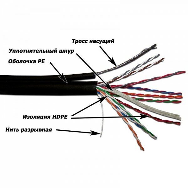 TWT-5EUTP10-OUT-TR TWT TWT-5EUTP10-OUT-TR Кабель с тросом UTP 10 пар, Кат. 5e уличный для внешней прокладки с тросом, от компании MetSnab - фото 1