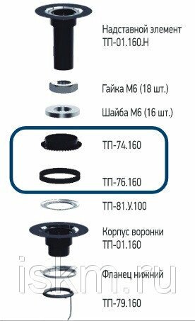 Воронка для паркингов ТП-10.616.1-Э от компании MetSnab - фото 1