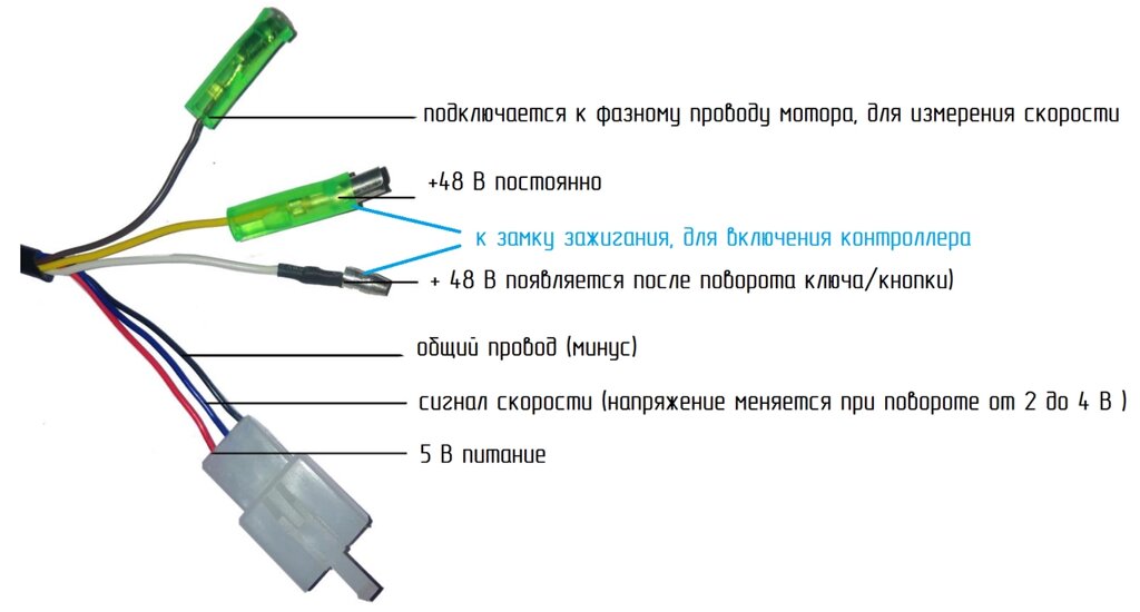 Инструкция по настройке дисплея ручки газа электровелосипеда