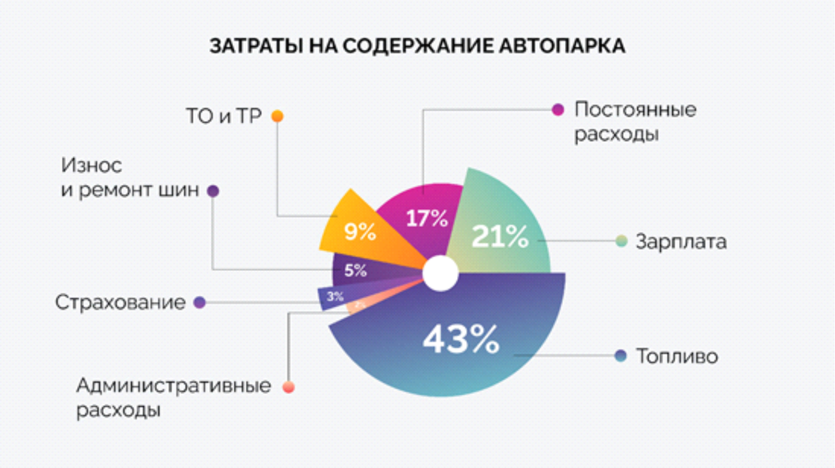 Диаграмма затрат предприятия