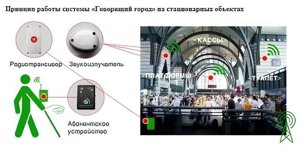Система Говорящий город (для слепых и слабовидящих)