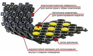 Грязезащитные покрытия