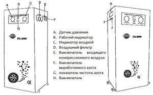 Генератор азота 220B, син. FS4000S