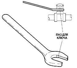Ключ модели W-type 8 для оросителей ULTRA K17/K17