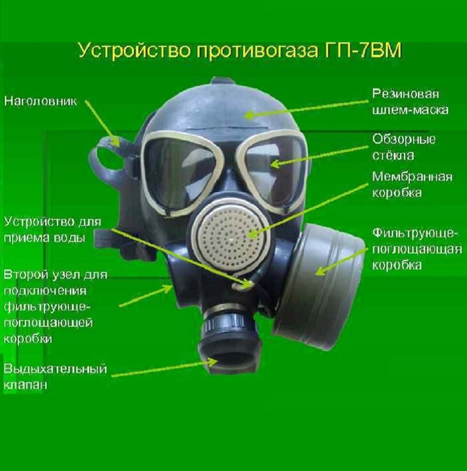 Из каких частей состоит фильтрующий противогаз. Противогаз Гражданский фильтрующий ГП-7. ГП-7вм. ГП-7вм расшифровка. Гражданский противогаз ГП-7вмт.