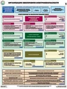 Плакат- Организация обеспечения электробезопасности (на бумаге)