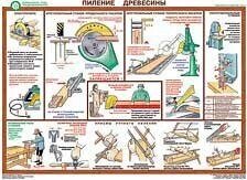 Плакат- Безопасность работ при деревооброботке
