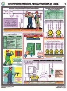 Плакат- Электробезопасность при напряжении до 1000 В (на бумаге) (3 листа)