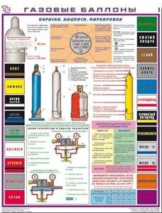 Плакат- Газовые баллоны (на бумаге) (3 листа)