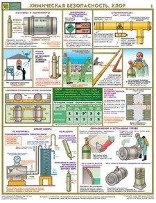 Плакат- Химическая безопасность. Хлор (на бумаге) от компании Арсенал ОПТ - фото 1
