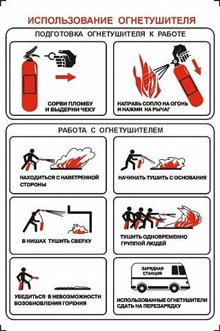 Плакат- Использование огнетушителя (на самоклеющейся плёнке) от компании Арсенал ОПТ - фото 1