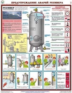 Плакат- Сосуды под давлением. Ресиверы (на бумаге) от компании Арсенал ОПТ - фото 1