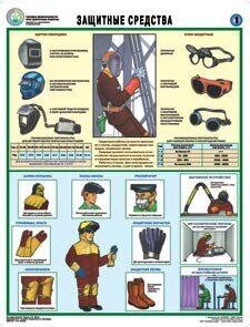 Плакат- Техника безопасности при сварочных работах (на бумаге) (5 листов) от компании Арсенал ОПТ - фото 1