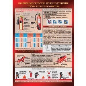 Плакат- Углекислотный огнетушитель (на бумаге) от компании Арсенал ОПТ - фото 1