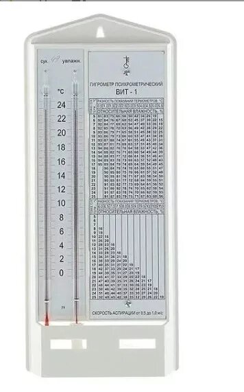 ВИТ-1 - гигрометр психрометрический (с поверкой) - Термоприбор от компании Арсенал ОПТ - фото 1