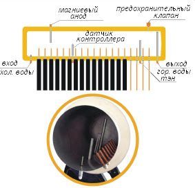 накопительный бак